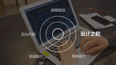 网站建设在前期规划时需要提供的内容材料